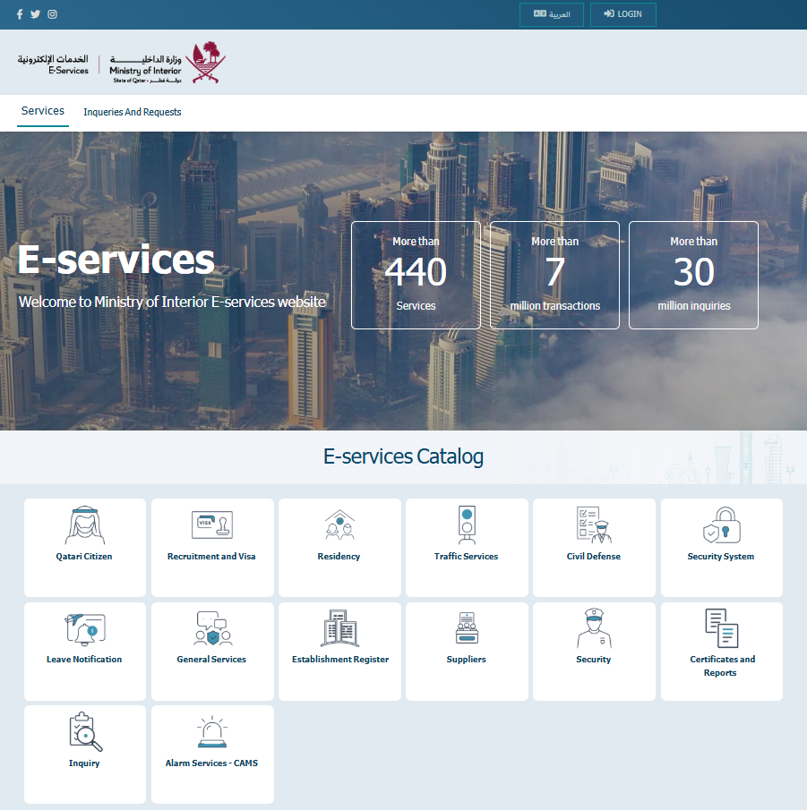 MOI Qatar family visa online application