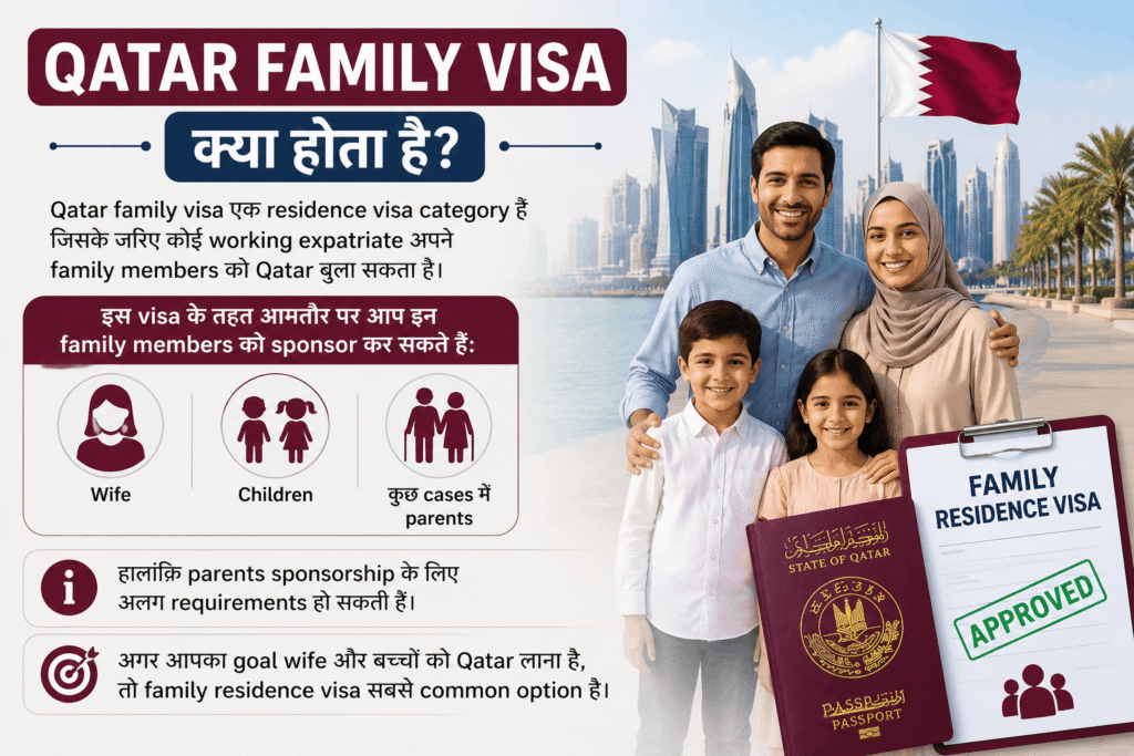 Qatar Family Visa Kya Hota hai
