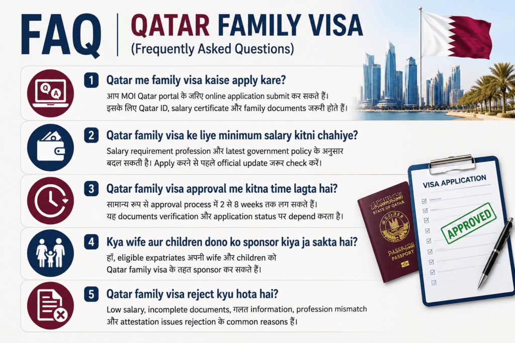 Qatar family visa documents